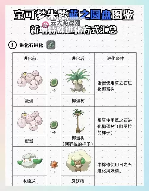 《宝可梦朱紫》蓝之圆盘星晶化机制与新宝可梦招式分析图1