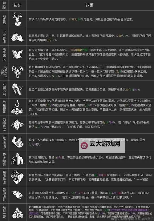 《黎明杀机》胜利条件及逃生杀人技巧 怎么算赢图2