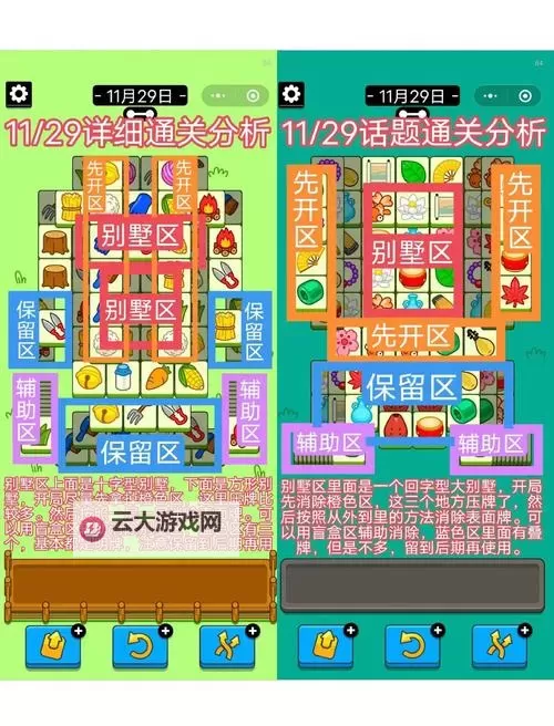 《羊了个羊》11月25日话题挑战AI通关解析图1