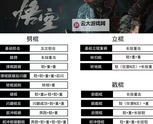 《黑神话悟空》六健将连战打法指南 六健将连战招式拆解图1