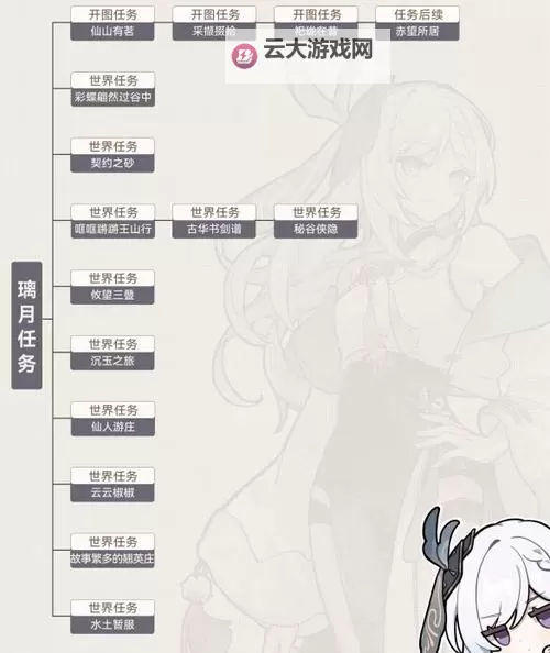 《原神》4.2问题与答案任务流程攻略图2