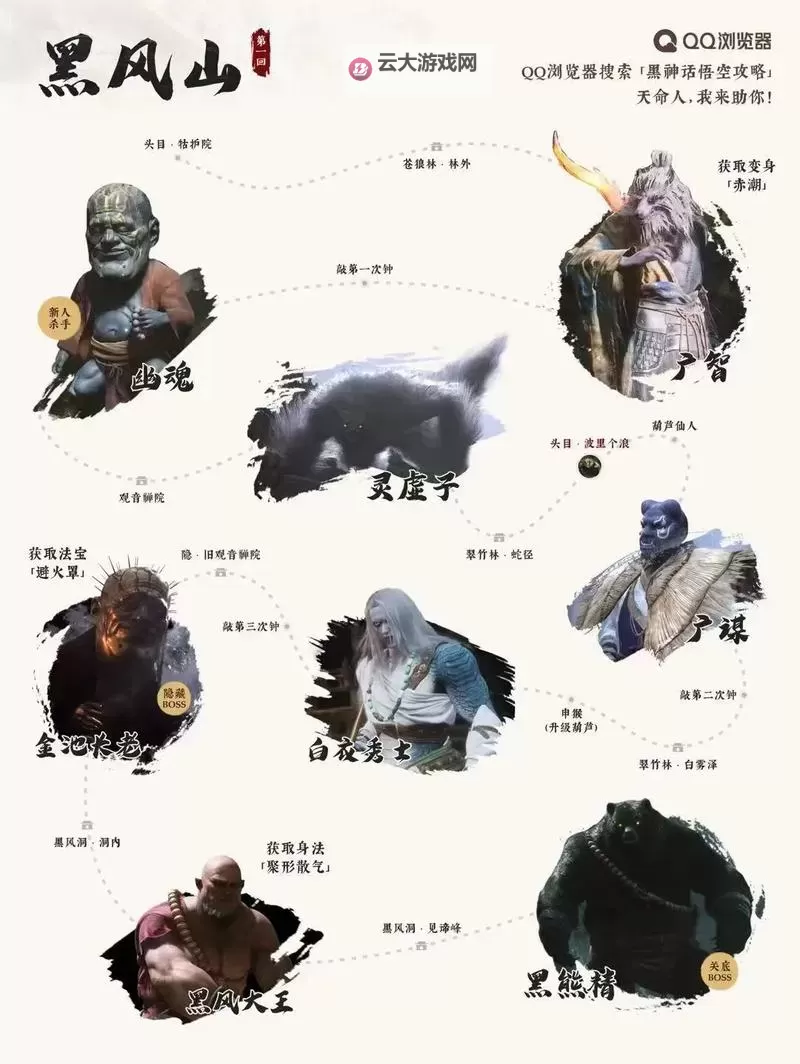《黑神话悟空》定风珠及隐藏BOSS位置说明图1