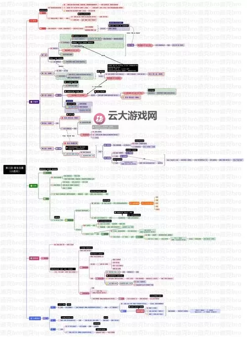 《黑神话悟空》禁字法流派构筑思路图1
