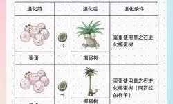 《宝可梦朱紫》蓝之圆盘星晶化机制与新宝可梦招式分析