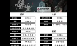 《黑神话悟空》六健将连战打法指南 六健将连战招式拆解