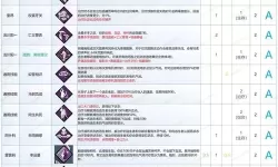《黎明杀机》胜利条件及逃生杀人技巧 怎么算赢