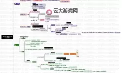 《黑神话悟空》禁字法流派构筑思路