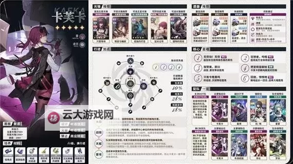 《崩坏星穹铁道》1.6下半卡芙卡培养指南 卡芙卡定位与出装、配队攻略图2
