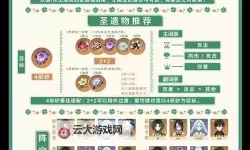 《原神》4.6全火元素角色培养一图流