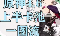 《原神》4.6全火元素角色培养一图流
